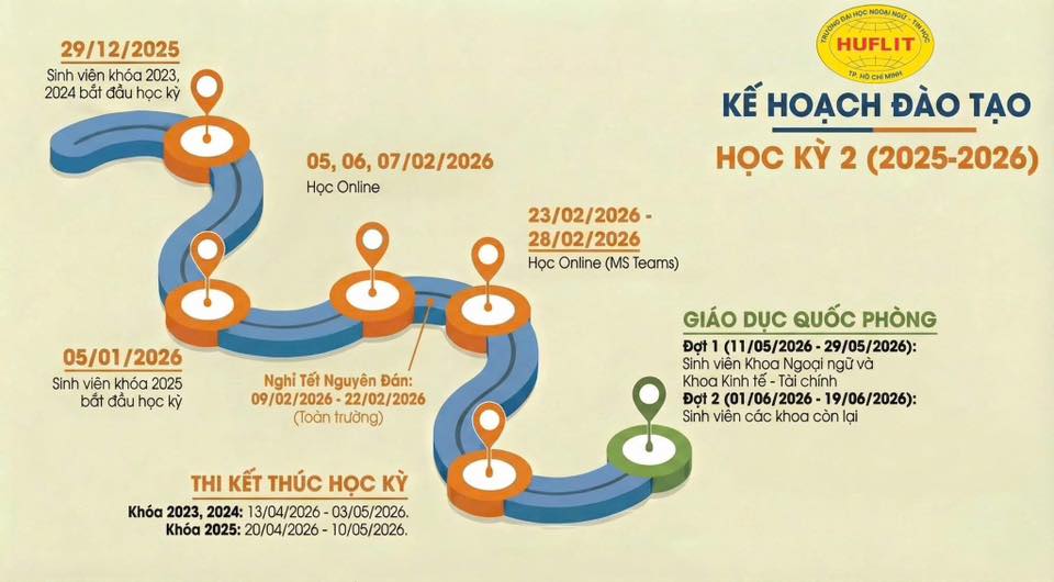 Kế hoạch Nghỉ Tết