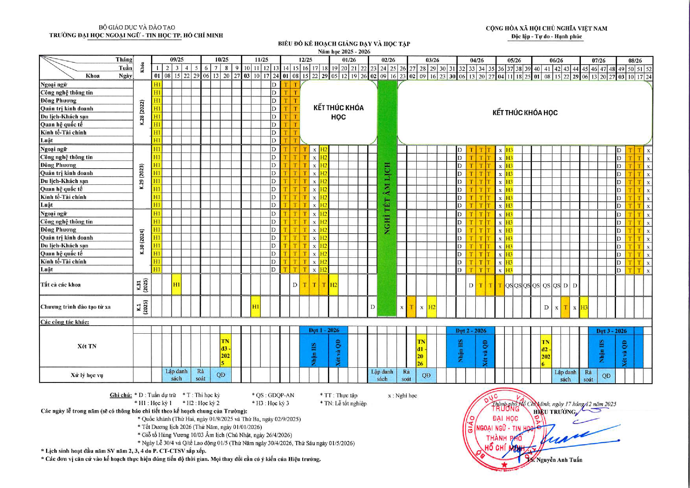 Kế hoạch Năm học